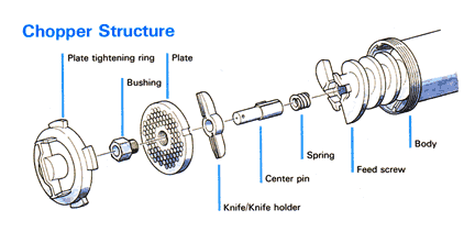 Chopper Structure