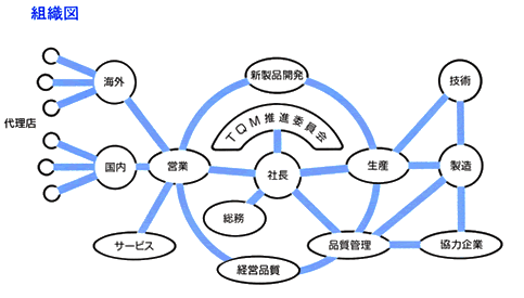�g�D�}