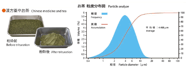 Particle analyze