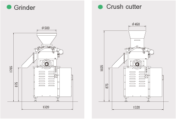 α15 Dimensions