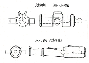 カノン砲