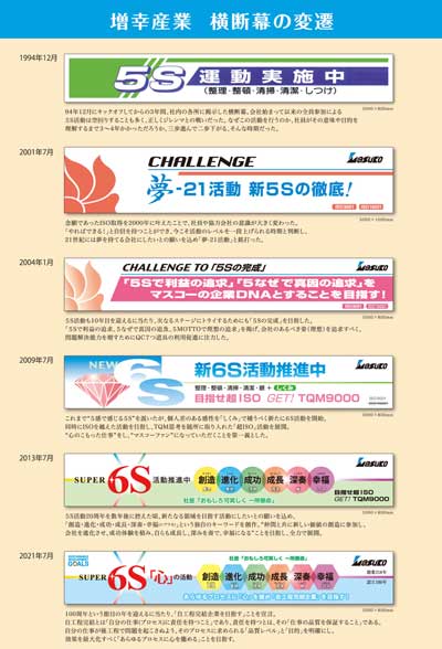 増幸産業横断幕の変遷