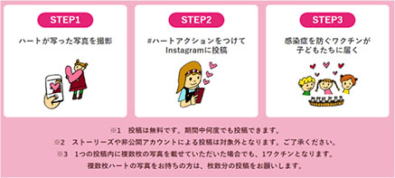 ハートプロジェクト