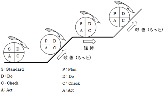 質力と人質力の向上