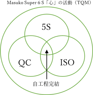 マスコーのSuper 6S「心」の活動