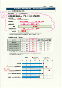 健康経営フィードバックシート