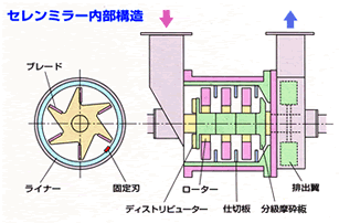 セレンミラー内部構造