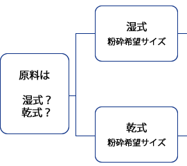 増幸産業株式会社 製品一覧