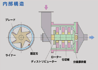 セレンミラーDAU 内部構造