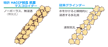 無気孔グラインダーの威力