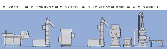 とりがらペーストライン