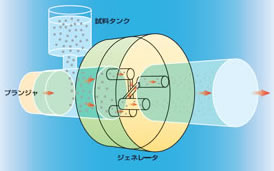 微粒化原理イラスト