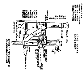 増田安次郎が作った大砲の図面