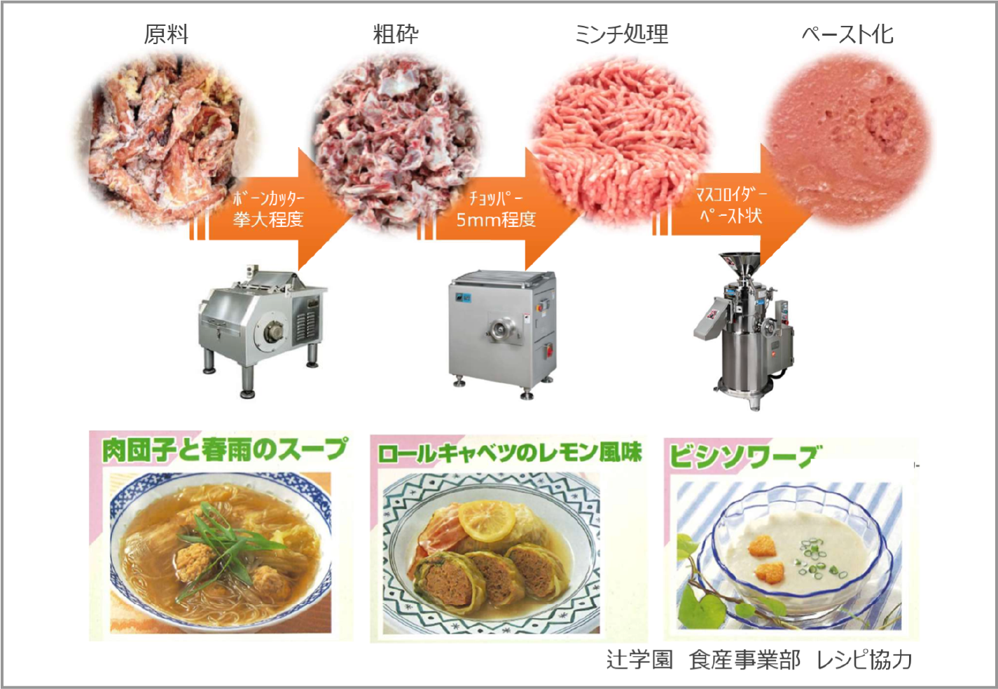 マローワンを使用した製品例