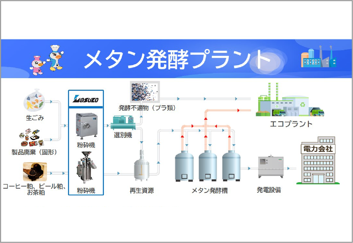 メタン発酵プラント